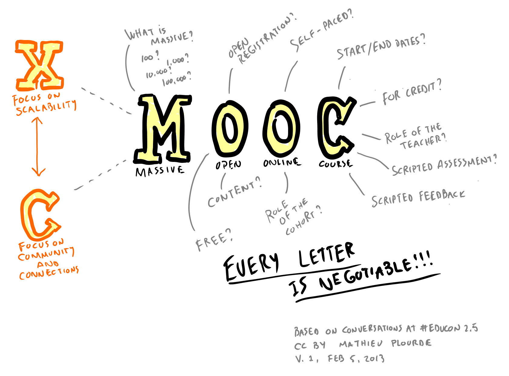 Featured image of post Drawing Mooc : The drawer will get 2 points for the first correct answer.