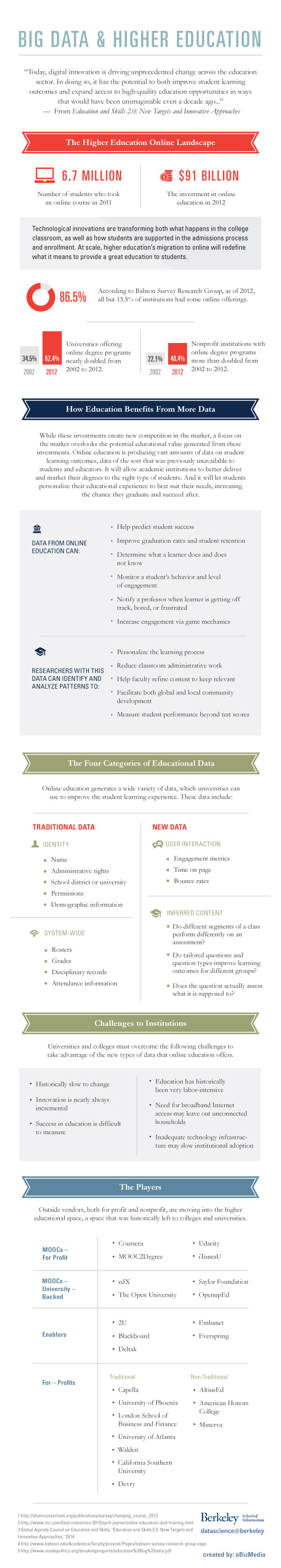 Big data in higher education infographic
