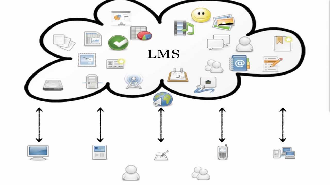S lms ru. Система управления обучением. LMS система управления обучением. LMS схема. Структурная схема LMS.